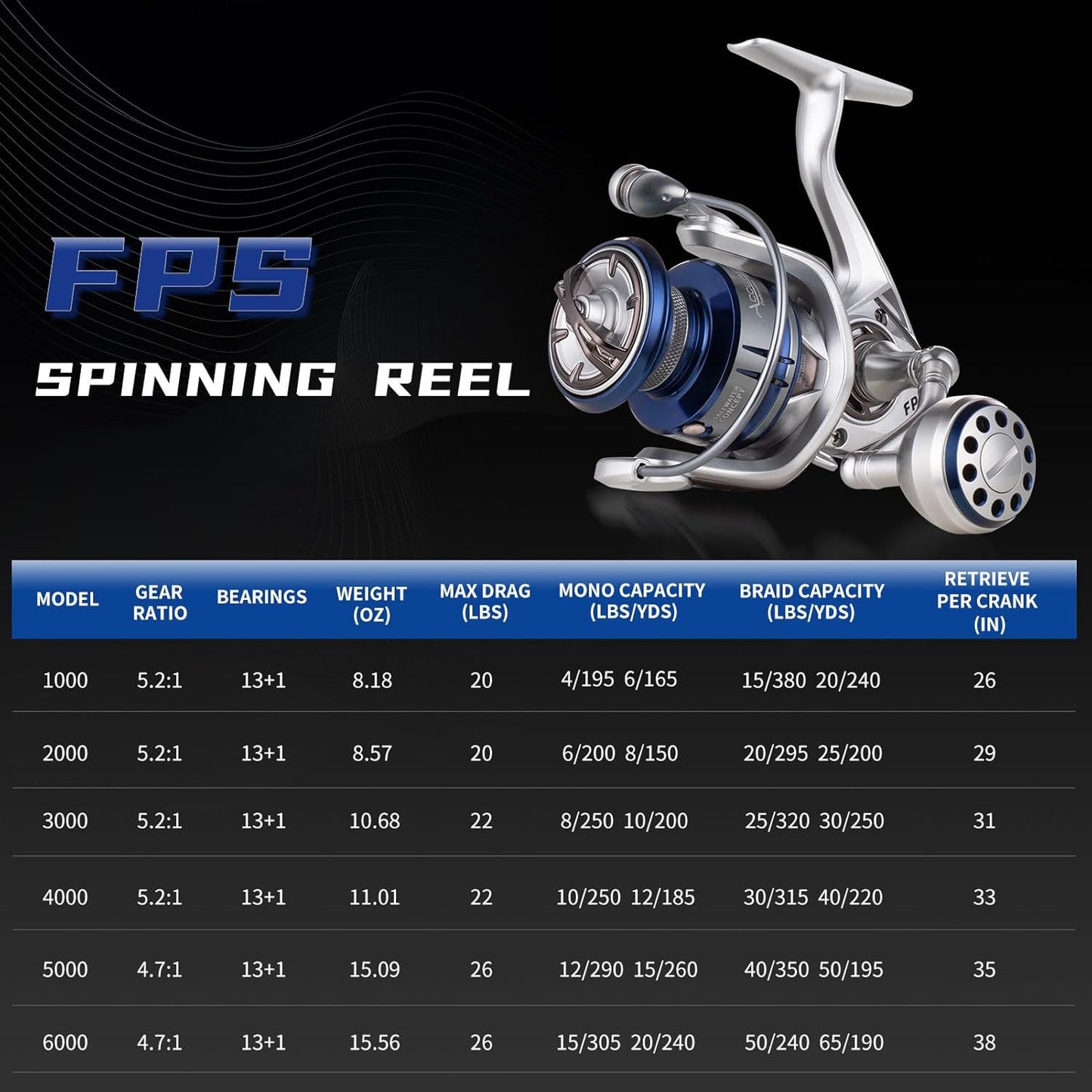 fps spinning reel