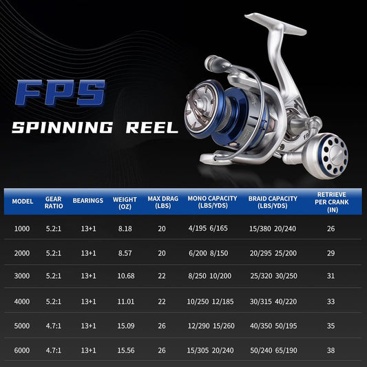 fps spinning reel